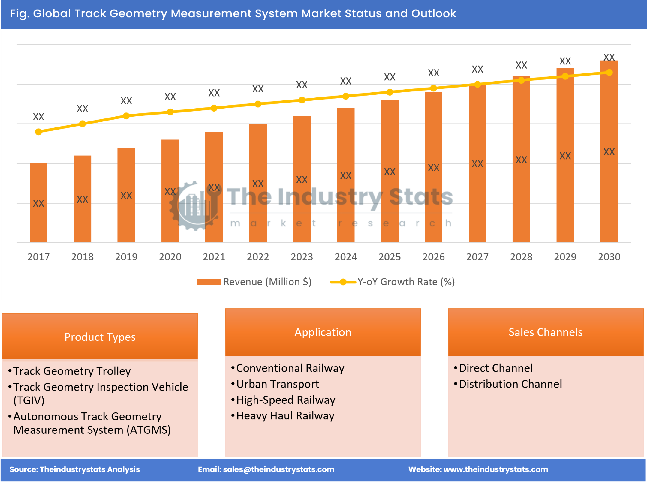 Track Geometry Measurement System Status & Outlook